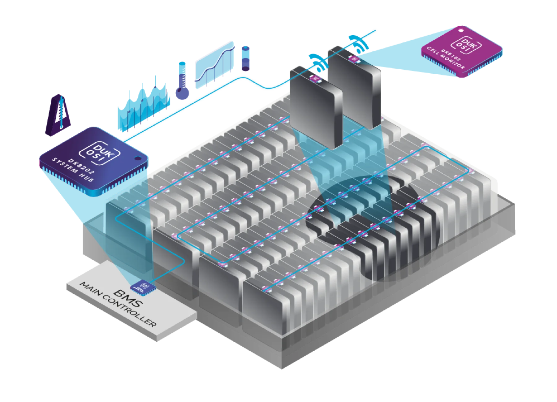 Scalable Sustainable Tech For Achieving NZE2050 Targets Dukosi scalable-sustainable-tech-for-achieving-nze2050-targets-dukosi