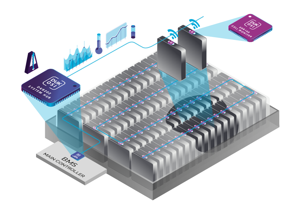 Dukosi DK8102 Cell Monitors and DK8202 System Hub integration into a battery