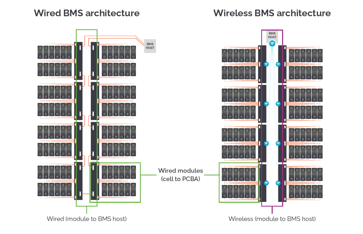 wired and wireless BMS architectures wired and wireless BMS architectures
