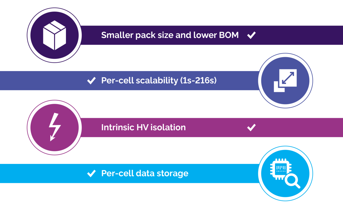 smaller pack size and lower BOM, per cell scalability and data storage, intrinsic high voltage isolation smaller pack size and lower BOM, per cell scalability and data storage, intrinsic high voltage isolation