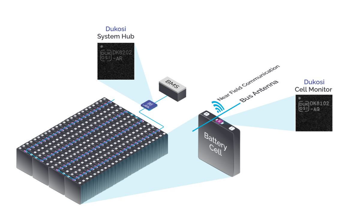 Dukosi Cell Monitoring System Dukosi Cell Monitoring System