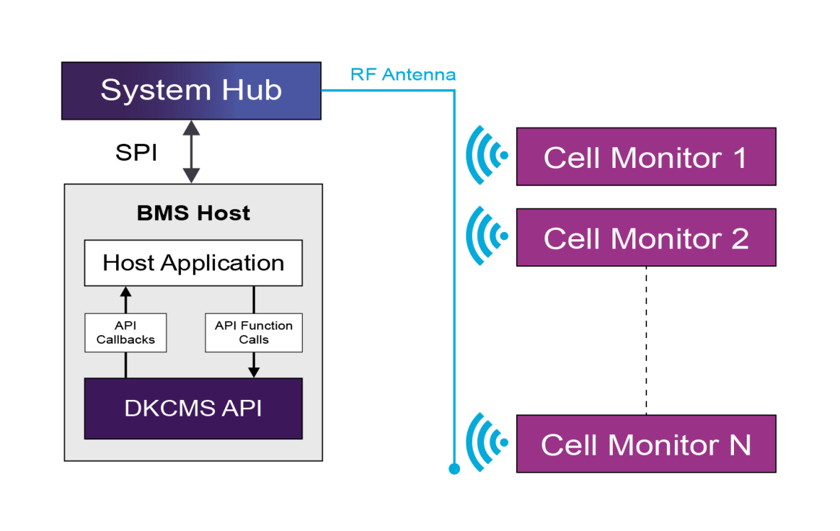 dkcms-system-diagram