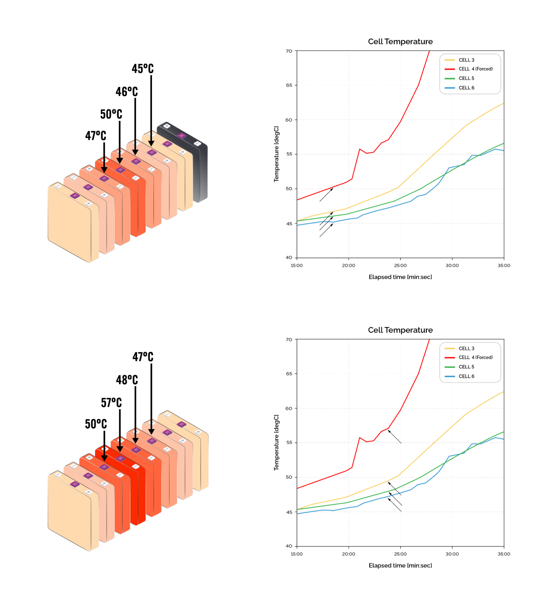 Cell Phone Temperature Rising Graph Monitoring the temperature of every cell to maximize safety and ...