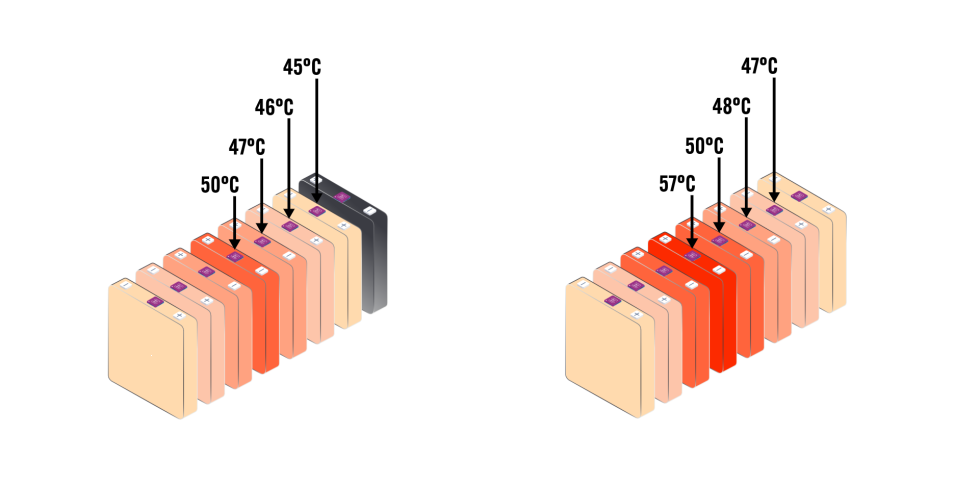 Temp-changes-compared
