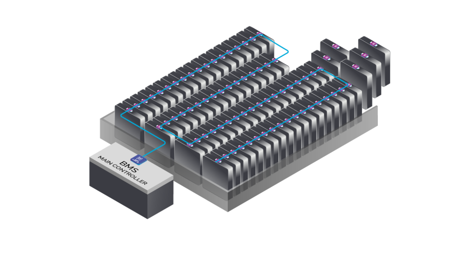 Dukosi chip on cell scalable solution Dukosi chip on cell scalable solution