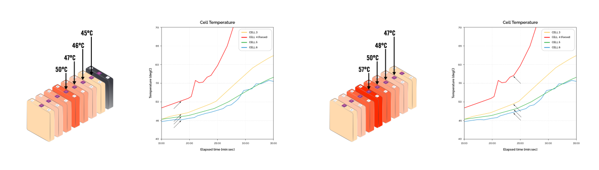 Temp change with graph 1 (September 2024) Image1and2 horizontal