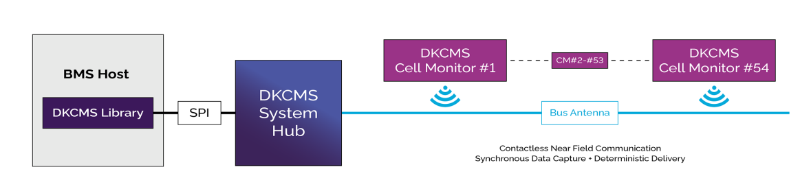 54 Channel Reference Design for Battery Energy Storage Systems (BESS ...