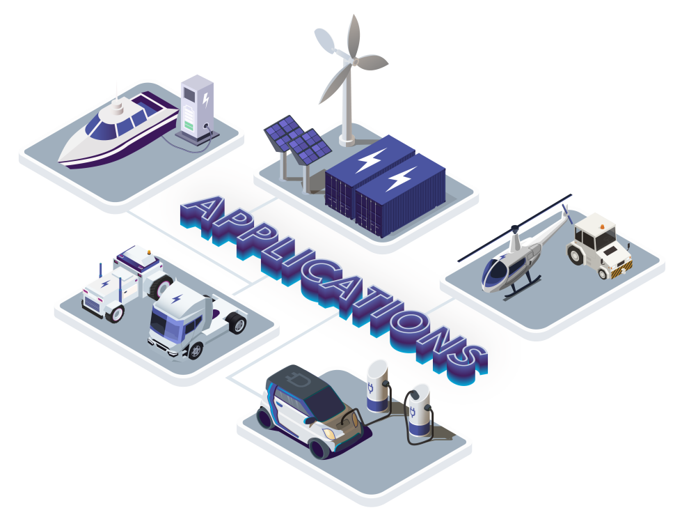 Isometric_applications_Dukosi_V2