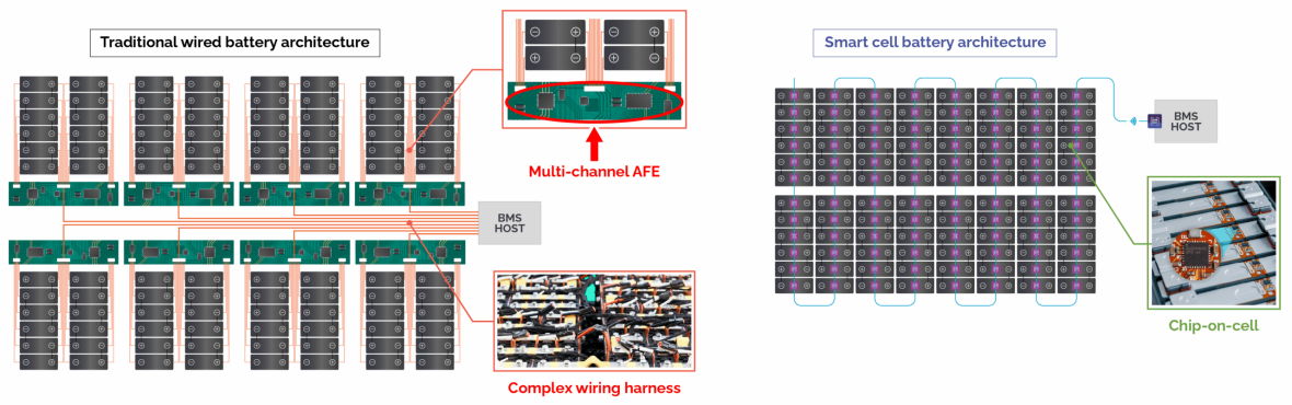 BMS_Architecture_Comparison_HORIZONTAL_AFE_vs_Dukosi_June_2025