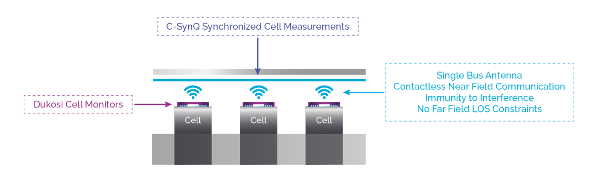 Dukosi_Bus_Antenna_Advantages_June_2025