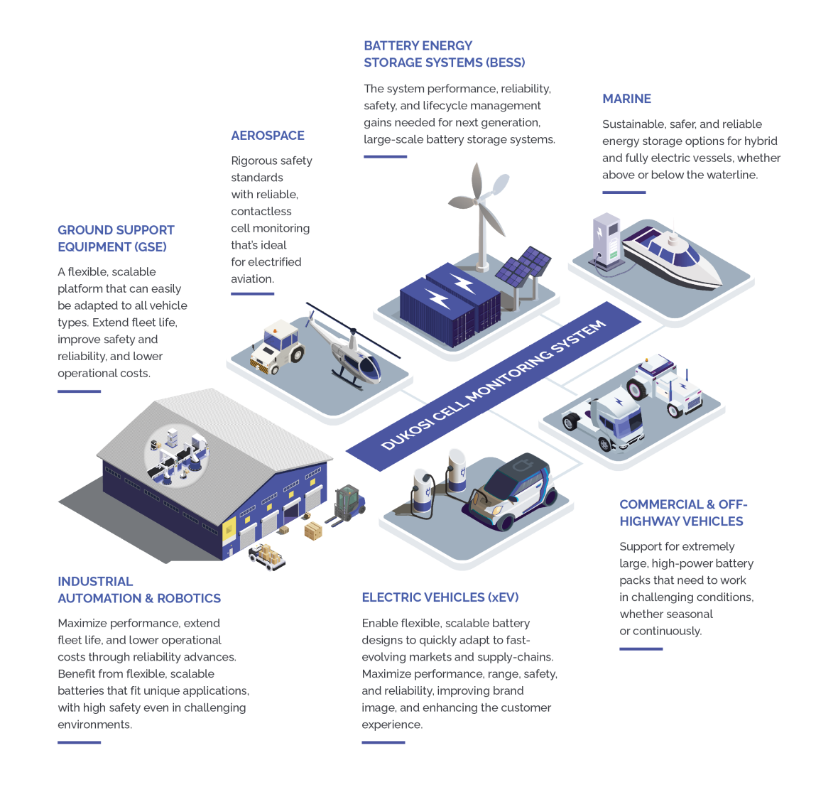 DKCMS_Advantages_July_2025