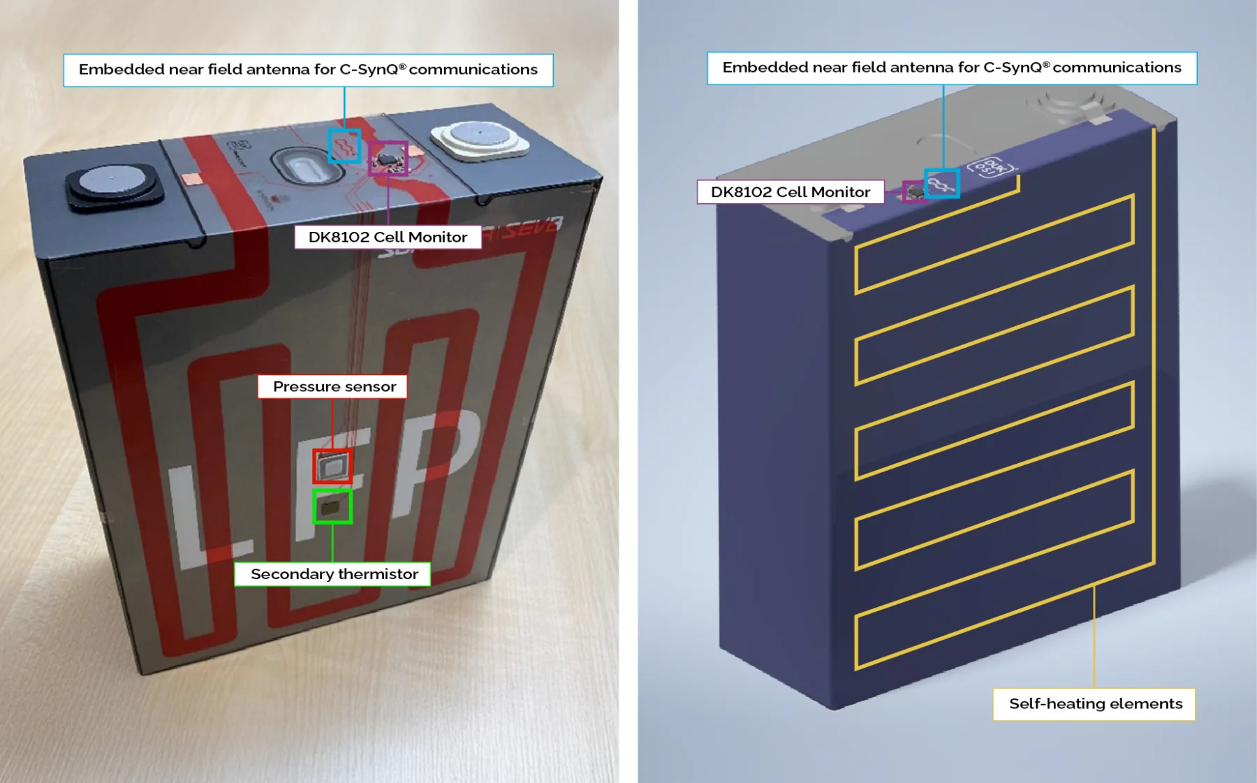 Accelerate next-generation battery designs for all cell types with ...
